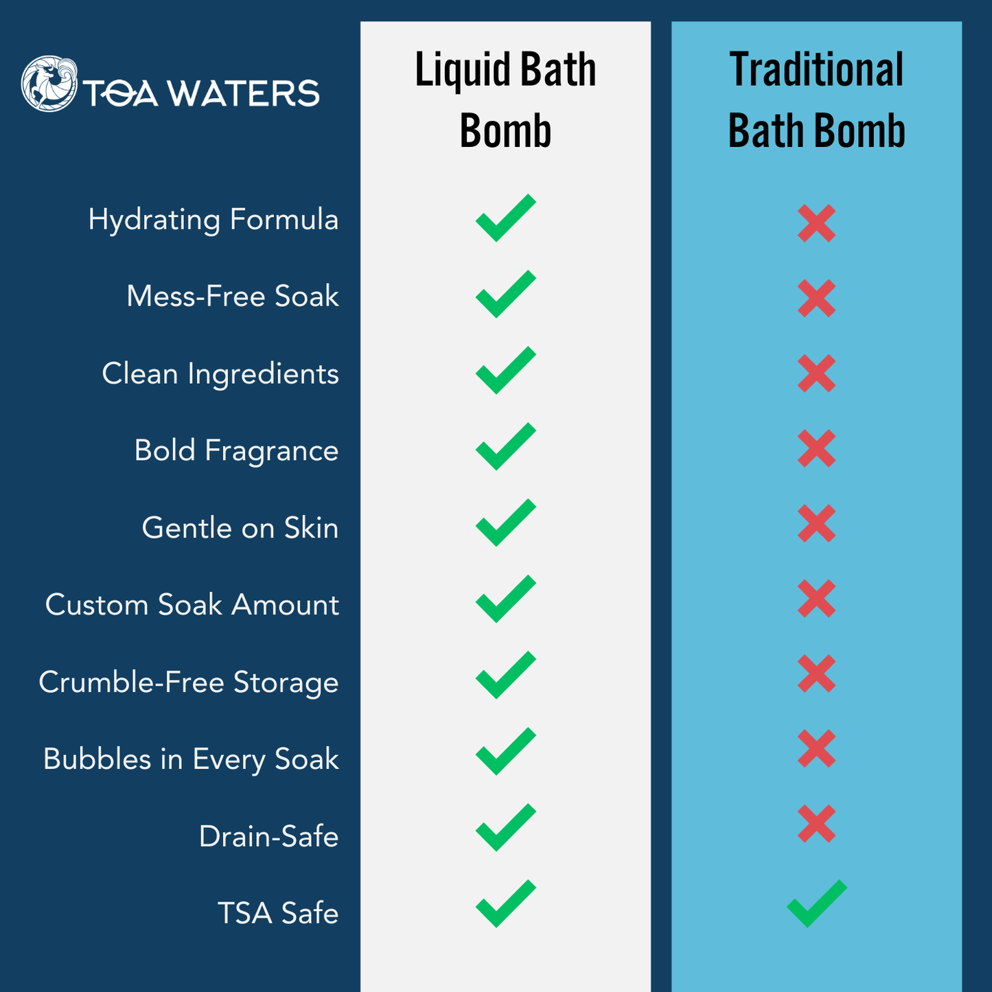 The Owl's Tale Liquid Bath Bomb - Eucalyptus, Vanilla, and Frosted Juniper